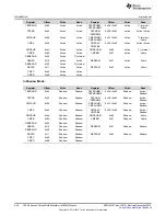 Предварительный просмотр 640 страницы Texas Instruments Concerto F28M35 Series Technical Reference Manual