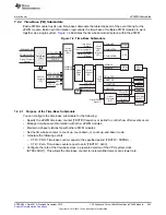 Предварительный просмотр 643 страницы Texas Instruments Concerto F28M35 Series Technical Reference Manual