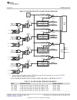 Предварительный просмотр 655 страницы Texas Instruments Concerto F28M35 Series Technical Reference Manual