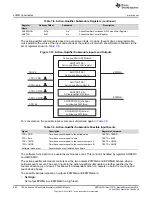 Предварительный просмотр 662 страницы Texas Instruments Concerto F28M35 Series Technical Reference Manual