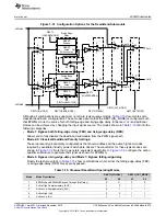 Предварительный просмотр 679 страницы Texas Instruments Concerto F28M35 Series Technical Reference Manual