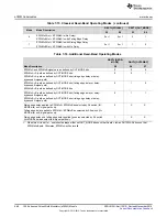 Предварительный просмотр 680 страницы Texas Instruments Concerto F28M35 Series Technical Reference Manual