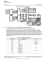 Предварительный просмотр 693 страницы Texas Instruments Concerto F28M35 Series Technical Reference Manual