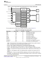 Предварительный просмотр 695 страницы Texas Instruments Concerto F28M35 Series Technical Reference Manual