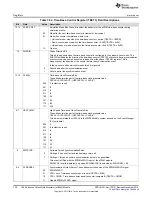 Предварительный просмотр 736 страницы Texas Instruments Concerto F28M35 Series Technical Reference Manual