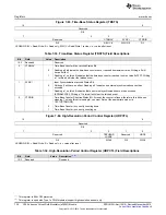 Предварительный просмотр 738 страницы Texas Instruments Concerto F28M35 Series Technical Reference Manual