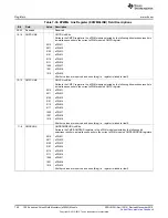 Предварительный просмотр 740 страницы Texas Instruments Concerto F28M35 Series Technical Reference Manual