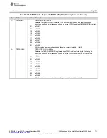 Предварительный просмотр 741 страницы Texas Instruments Concerto F28M35 Series Technical Reference Manual