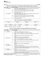 Предварительный просмотр 743 страницы Texas Instruments Concerto F28M35 Series Technical Reference Manual