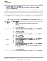 Предварительный просмотр 749 страницы Texas Instruments Concerto F28M35 Series Technical Reference Manual