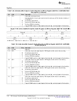 Предварительный просмотр 750 страницы Texas Instruments Concerto F28M35 Series Technical Reference Manual