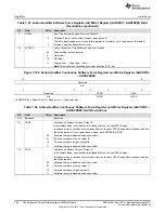 Предварительный просмотр 752 страницы Texas Instruments Concerto F28M35 Series Technical Reference Manual