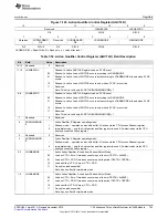 Предварительный просмотр 753 страницы Texas Instruments Concerto F28M35 Series Technical Reference Manual