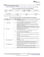 Предварительный просмотр 754 страницы Texas Instruments Concerto F28M35 Series Technical Reference Manual