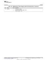 Предварительный просмотр 759 страницы Texas Instruments Concerto F28M35 Series Technical Reference Manual