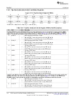 Предварительный просмотр 760 страницы Texas Instruments Concerto F28M35 Series Technical Reference Manual