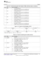 Предварительный просмотр 761 страницы Texas Instruments Concerto F28M35 Series Technical Reference Manual