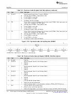 Предварительный просмотр 762 страницы Texas Instruments Concerto F28M35 Series Technical Reference Manual