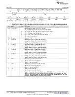 Предварительный просмотр 764 страницы Texas Instruments Concerto F28M35 Series Technical Reference Manual