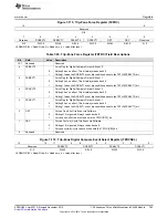 Предварительный просмотр 765 страницы Texas Instruments Concerto F28M35 Series Technical Reference Manual