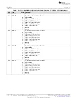 Предварительный просмотр 766 страницы Texas Instruments Concerto F28M35 Series Technical Reference Manual