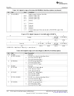 Предварительный просмотр 768 страницы Texas Instruments Concerto F28M35 Series Technical Reference Manual