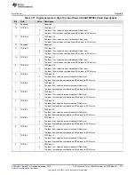 Предварительный просмотр 773 страницы Texas Instruments Concerto F28M35 Series Technical Reference Manual