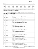 Предварительный просмотр 774 страницы Texas Instruments Concerto F28M35 Series Technical Reference Manual