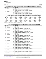 Предварительный просмотр 775 страницы Texas Instruments Concerto F28M35 Series Technical Reference Manual