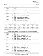 Предварительный просмотр 776 страницы Texas Instruments Concerto F28M35 Series Technical Reference Manual