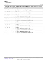 Предварительный просмотр 777 страницы Texas Instruments Concerto F28M35 Series Technical Reference Manual