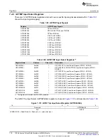 Предварительный просмотр 778 страницы Texas Instruments Concerto F28M35 Series Technical Reference Manual