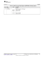 Предварительный просмотр 779 страницы Texas Instruments Concerto F28M35 Series Technical Reference Manual