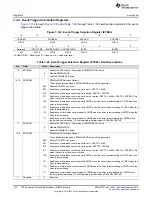 Предварительный просмотр 780 страницы Texas Instruments Concerto F28M35 Series Technical Reference Manual