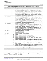 Предварительный просмотр 781 страницы Texas Instruments Concerto F28M35 Series Technical Reference Manual