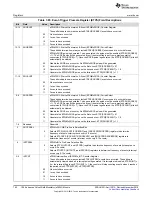 Предварительный просмотр 782 страницы Texas Instruments Concerto F28M35 Series Technical Reference Manual