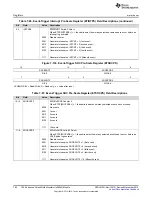 Предварительный просмотр 784 страницы Texas Instruments Concerto F28M35 Series Technical Reference Manual