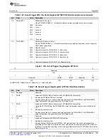 Предварительный просмотр 785 страницы Texas Instruments Concerto F28M35 Series Technical Reference Manual