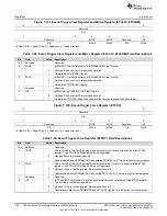 Предварительный просмотр 786 страницы Texas Instruments Concerto F28M35 Series Technical Reference Manual