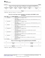 Предварительный просмотр 787 страницы Texas Instruments Concerto F28M35 Series Technical Reference Manual