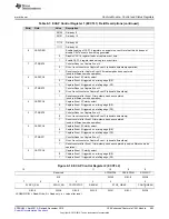 Предварительный просмотр 803 страницы Texas Instruments Concerto F28M35 Series Technical Reference Manual