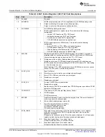 Предварительный просмотр 804 страницы Texas Instruments Concerto F28M35 Series Technical Reference Manual