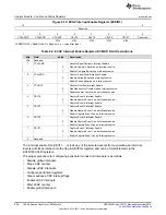 Предварительный просмотр 806 страницы Texas Instruments Concerto F28M35 Series Technical Reference Manual