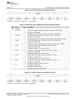 Предварительный просмотр 807 страницы Texas Instruments Concerto F28M35 Series Technical Reference Manual