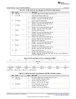 Предварительный просмотр 808 страницы Texas Instruments Concerto F28M35 Series Technical Reference Manual