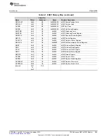 Предварительный просмотр 825 страницы Texas Instruments Concerto F28M35 Series Technical Reference Manual