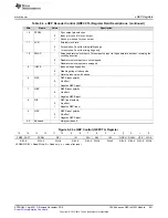 Предварительный просмотр 841 страницы Texas Instruments Concerto F28M35 Series Technical Reference Manual