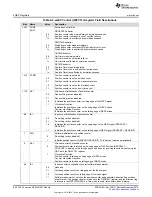 Предварительный просмотр 842 страницы Texas Instruments Concerto F28M35 Series Technical Reference Manual