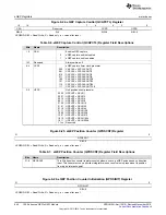 Предварительный просмотр 844 страницы Texas Instruments Concerto F28M35 Series Technical Reference Manual