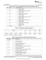 Предварительный просмотр 848 страницы Texas Instruments Concerto F28M35 Series Technical Reference Manual